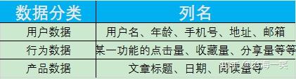 分类资料二分类数据库,其分类标准与实际应用价值如何体现? 第2张 分类资料二分类数据库,其分类标准与实际应用价值如何体现? 第2张
