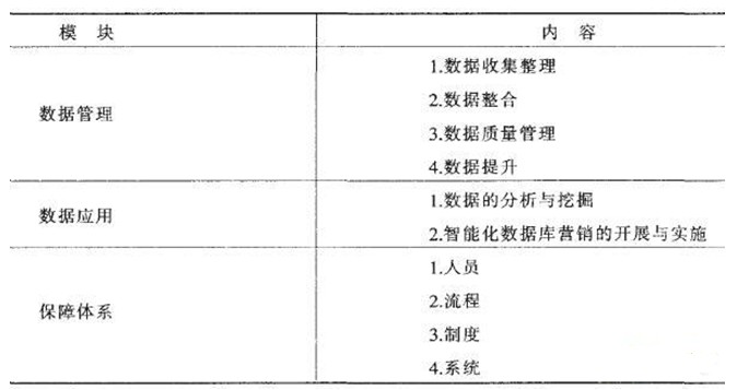 分类资料二分类数据库,其分类标准与实际应用价值如何体现? 第3张 分类资料二分类数据库,其分类标准与实际应用价值如何体现? 第3张