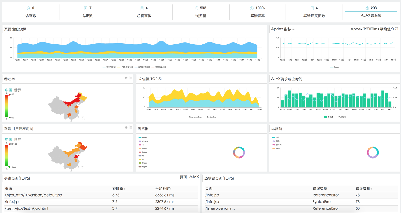 分析型数据库在线查看如何实现高效实时数据洞察与交互体验? 第1张 分析型数据库在线查看如何实现高效实时数据洞察与交互体验? 第1张