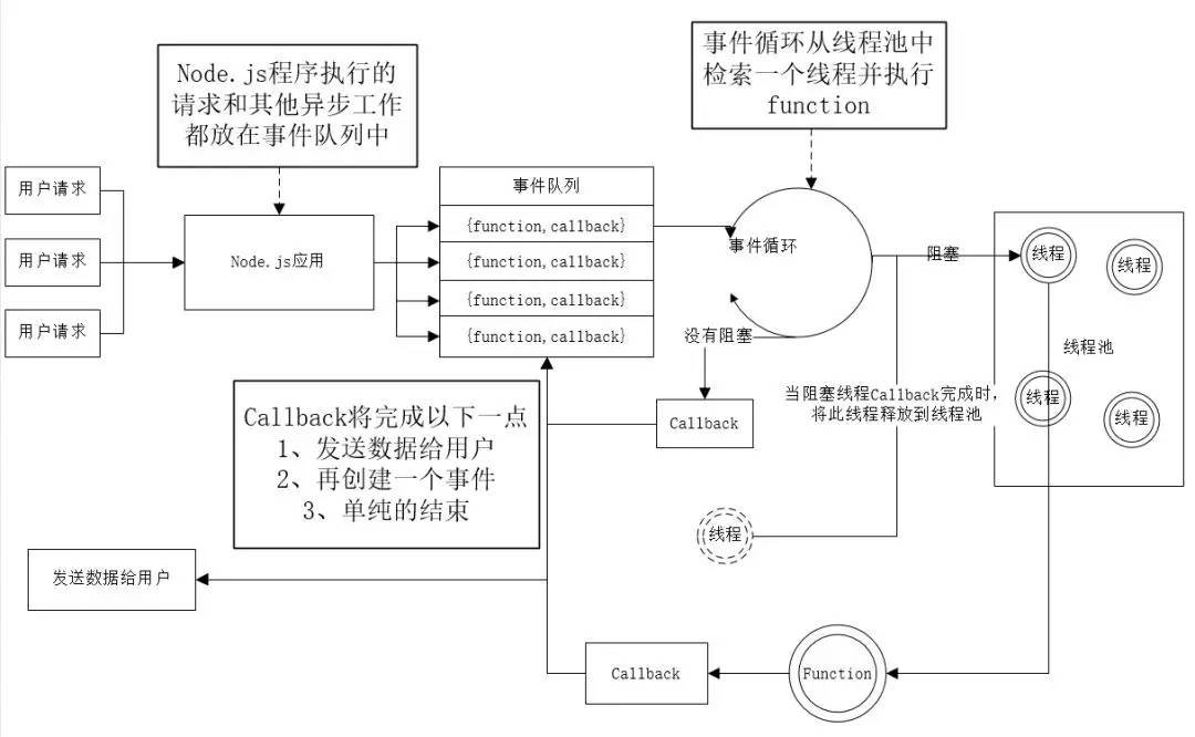 服务器返回数据原理详解,从请求到响应的30字疑问解析 第1张 服务器返回数据原理详解,从请求到响应的30字疑问解析 第1张