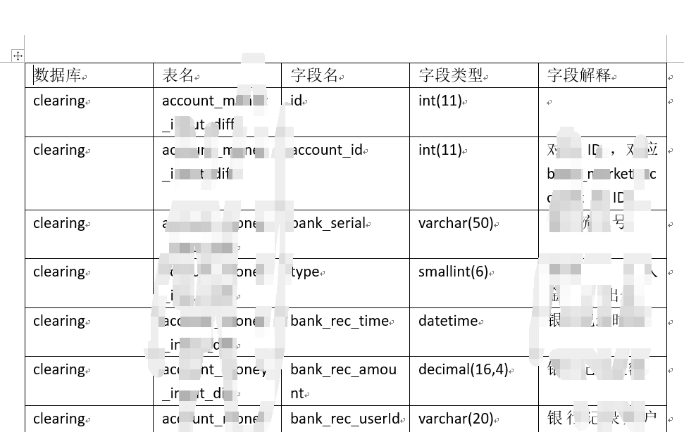 如何撰写数据库报告中的高效数据字典指南与疑问解答 第2张 如何撰写数据库报告中的高效数据字典指南与疑问解答 第2张