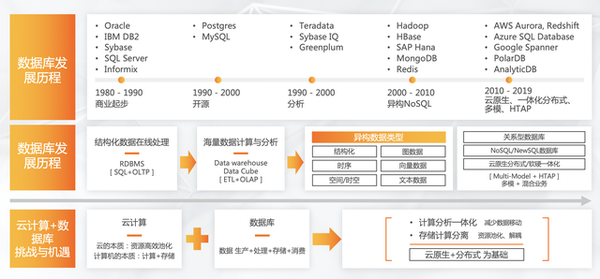 分析实例数据仓库如何有效提升企业决策效率与数据洞察力? 第2张 分析实例数据仓库如何有效提升企业决策效率与数据洞察力? 第2张