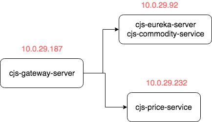 Apache中如何配置CORS支持跨域请求实例? 第3张 Apache中如何配置CORS支持跨域请求实例? 第3张