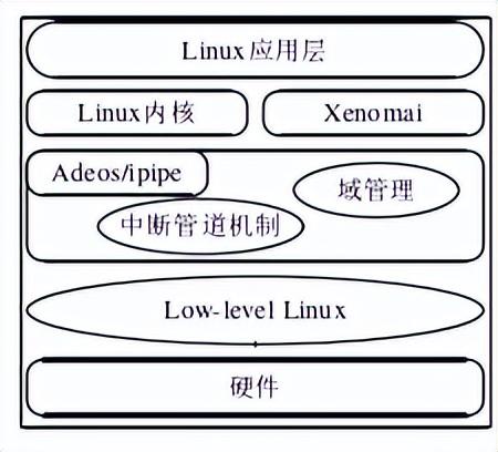 linux 内核如何使用方法 第3张 linux 内核如何使用方法 第3张