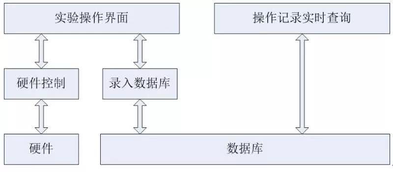 数据库使用记录监控有何高效方法与最佳实践? 第3张 数据库使用记录监控有何高效方法与最佳实践? 第3张