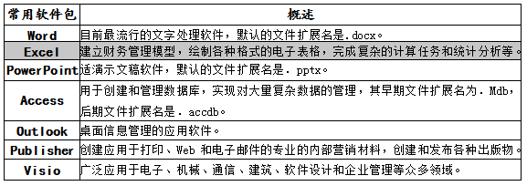 为何电子表格软件中的内容会不自主地向上移动?背后原理是什么? 第3张 为何电子表格软件中的内容会不自主地向上移动?背后原理是什么? 第3张