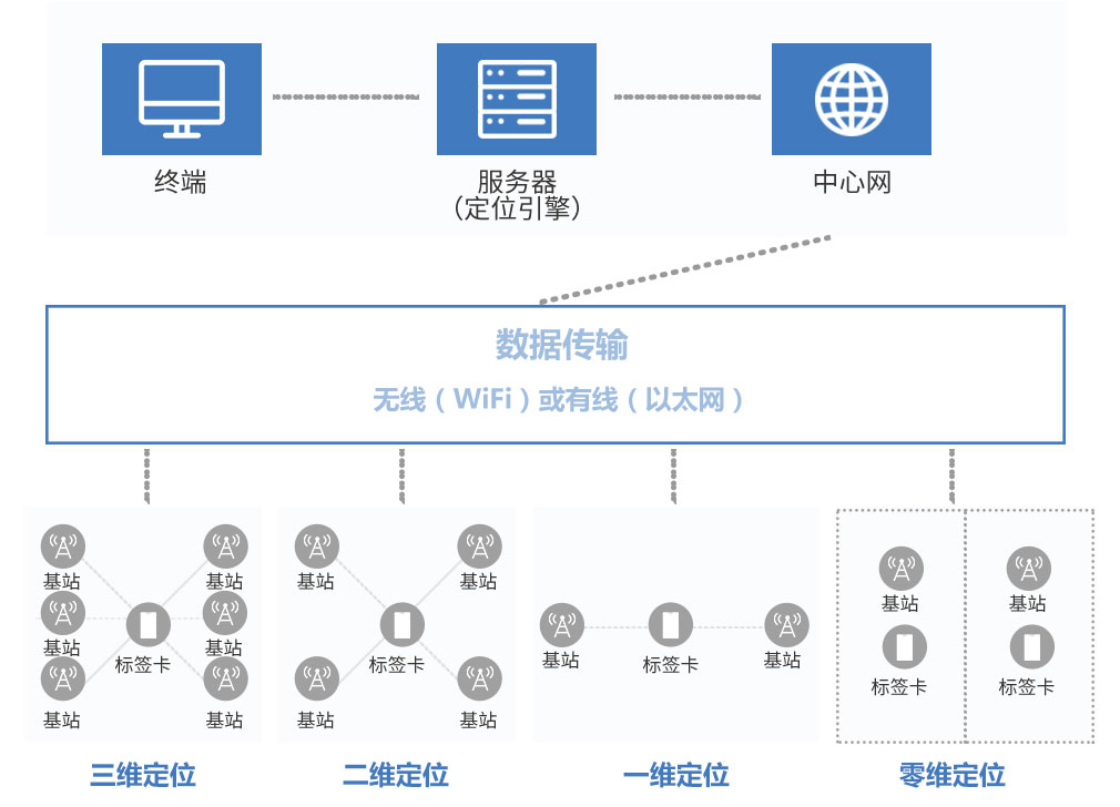 如何高效使用定位服务器实现精准定位,有哪些关键步骤和注意事项? 第1张 如何高效使用定位服务器实现精准定位,有哪些关键步骤和注意事项? 第1张