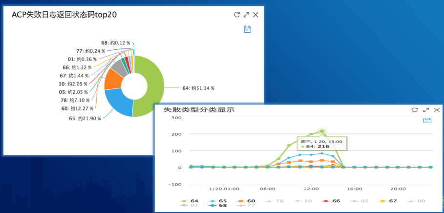 分析日志软件如何选择最适合企业需求的日志分析工具? 第2张 分析日志软件如何选择最适合企业需求的日志分析工具? 第2张