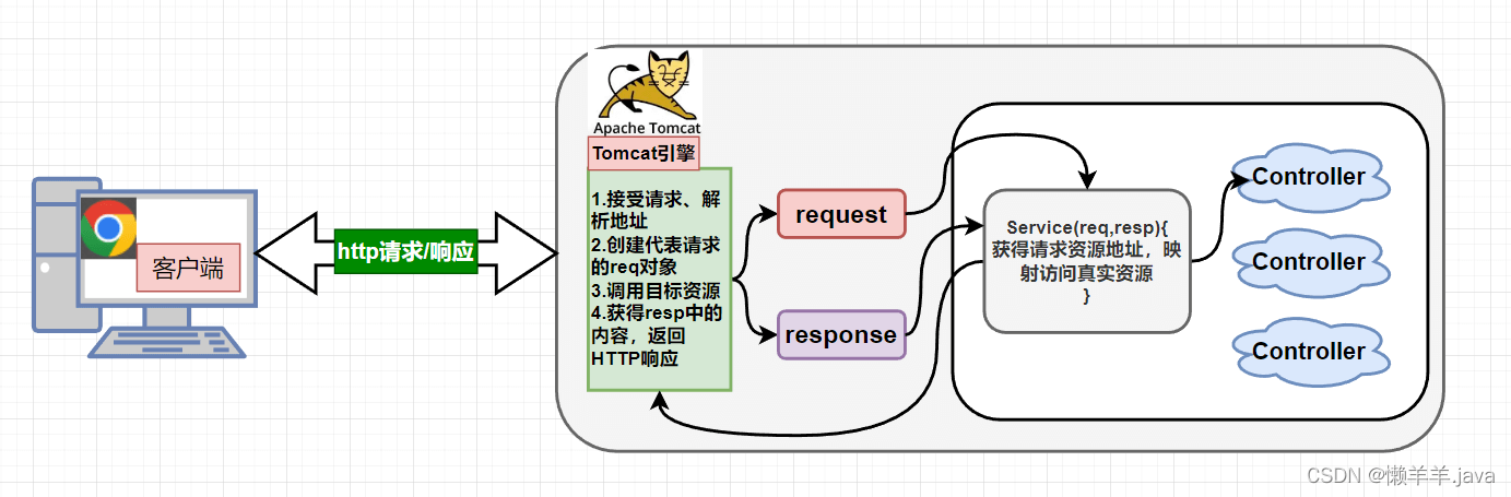 Spring MVC如何实现与数据库的连接与交互?详解操作步骤和技巧。 第2张 Spring MVC如何实现与数据库的连接与交互?详解操作步骤和技巧。 第2张