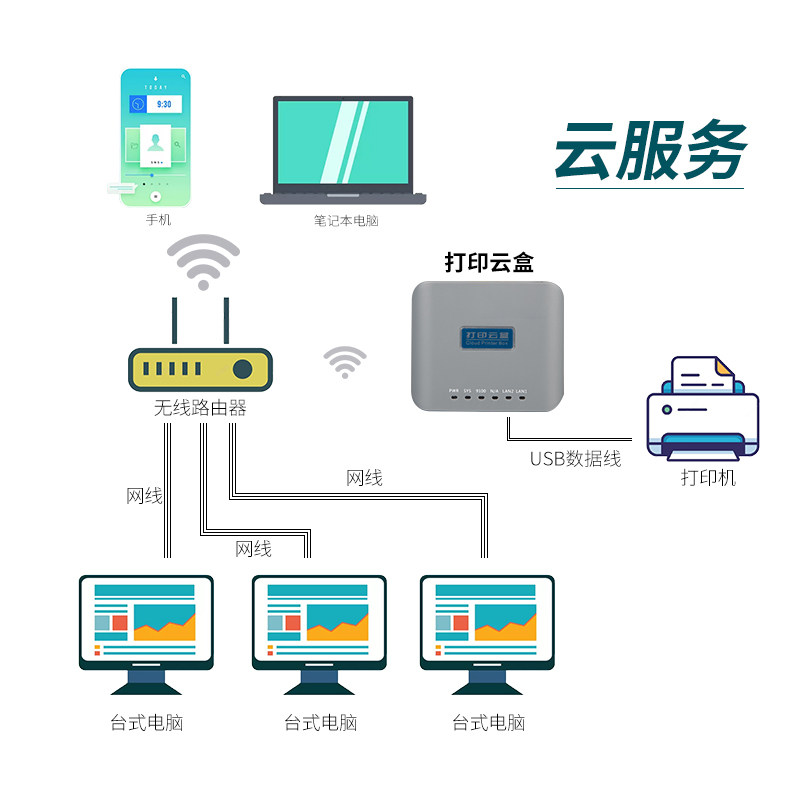 usb无线打印服务器如何实现高效便捷的无线打印连接? 第3张 usb无线打印服务器如何实现高效便捷的无线打印连接? 第3张
