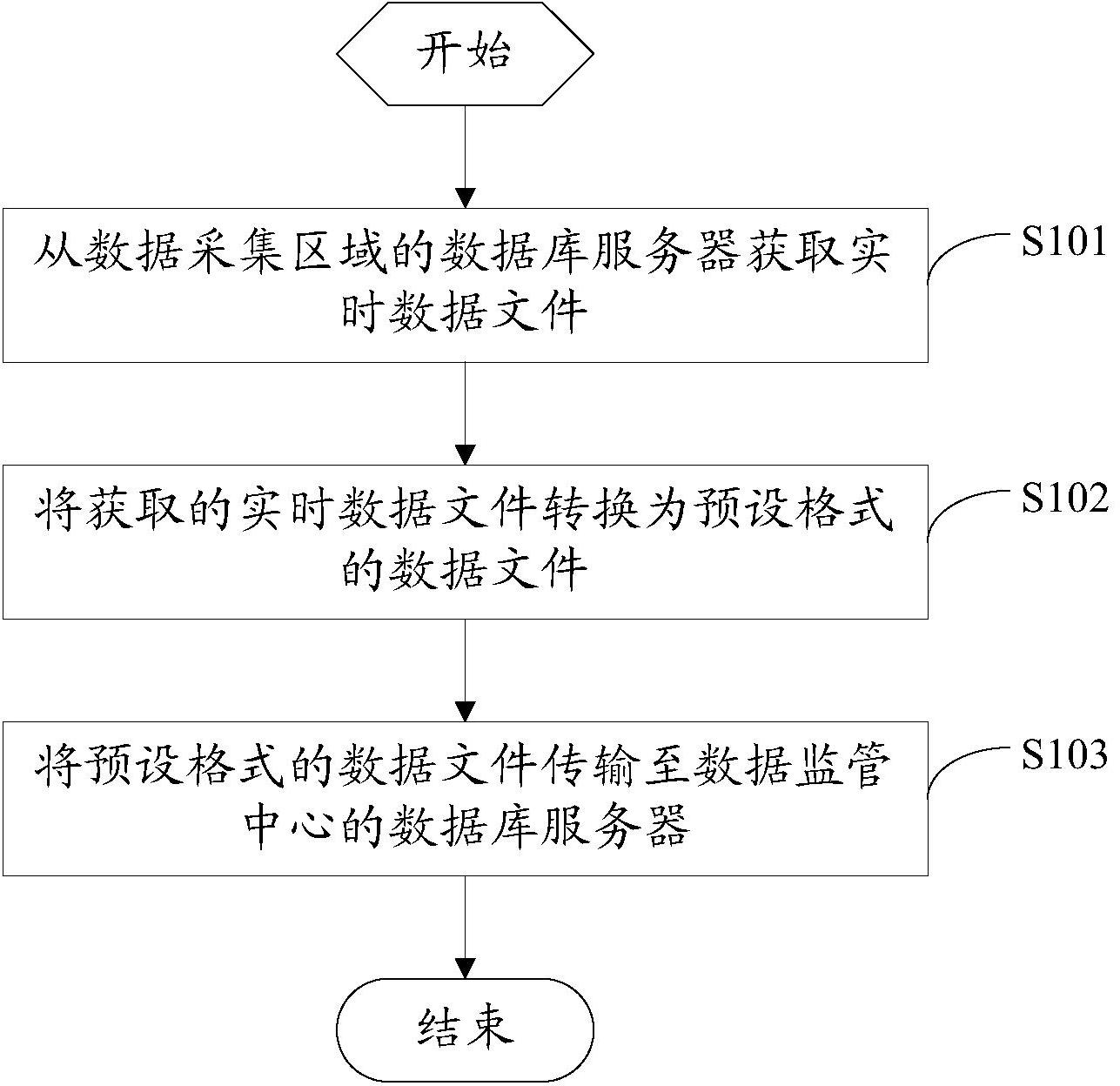 数据库严格模式转换方法与步骤详解?如何顺利调整至非严格模式? 第2张 数据库严格模式转换方法与步骤详解?如何顺利调整至非严格模式? 第2张