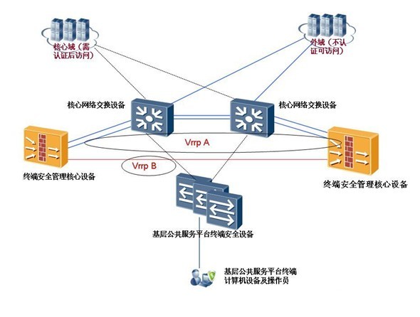 安全状态故障排除?如何快速定位并解决系统异常问题? 第2张 安全状态故障排除?如何快速定位并解决系统异常问题? 第2张