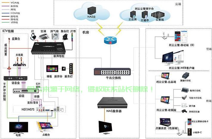 KTV服务器如何配置才能支持多包厢流畅点歌? 第3张 KTV服务器如何配置才能支持多包厢流畅点歌? 第3张
