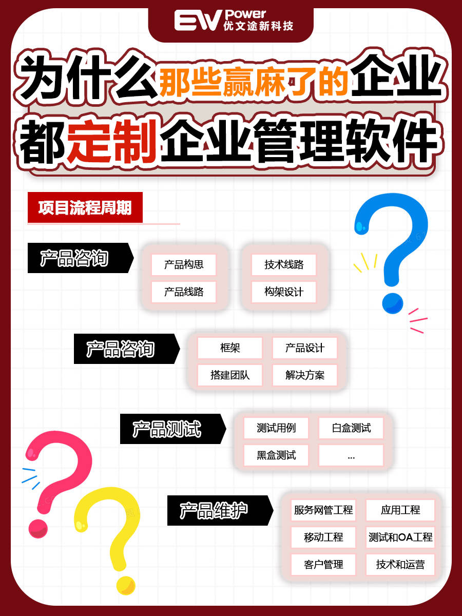 公司的软件定制开发，软件定制开发多少钱