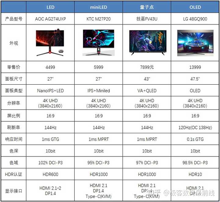 LED电脑配置怎么选?LED电脑配置清单及价格 第1张 LED电脑配置怎么选?LED电脑配置清单及价格 第1张