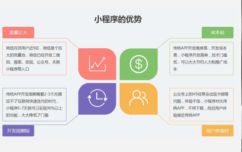 软擎框架开发微信小程序,有何独特优势与挑战? 第3张 软擎框架开发微信小程序,有何独特优势与挑战? 第3张
