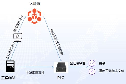 域名转接域名过程中是否存在风险?如何确保域名安全转移? 第3张 域名转接域名过程中是否存在风险?如何确保域名安全转移? 第3张