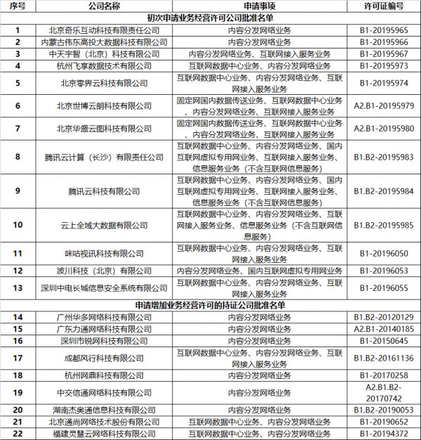 cdn行业领军企业究竟归属于哪家知名公司? 第3张 cdn行业领军企业究竟归属于哪家知名公司? 第3张