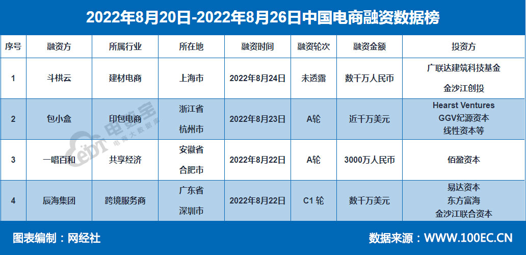 深圳电商商城开发多少钱，深圳电商商城开发公司