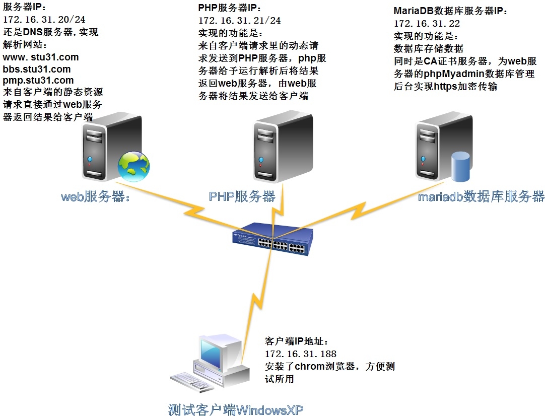 PHP怎么连接云服务器MySQL,PHP如何连接远程数据库? 第2张 PHP怎么连接云服务器MySQL,PHP如何连接远程数据库? 第2张