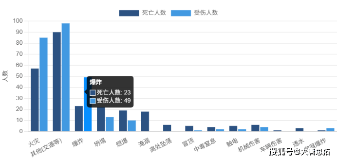 安全生产现状数据揭示了哪些关键风险与改进方向? 第2张 安全生产现状数据揭示了哪些关键风险与改进方向? 第2张