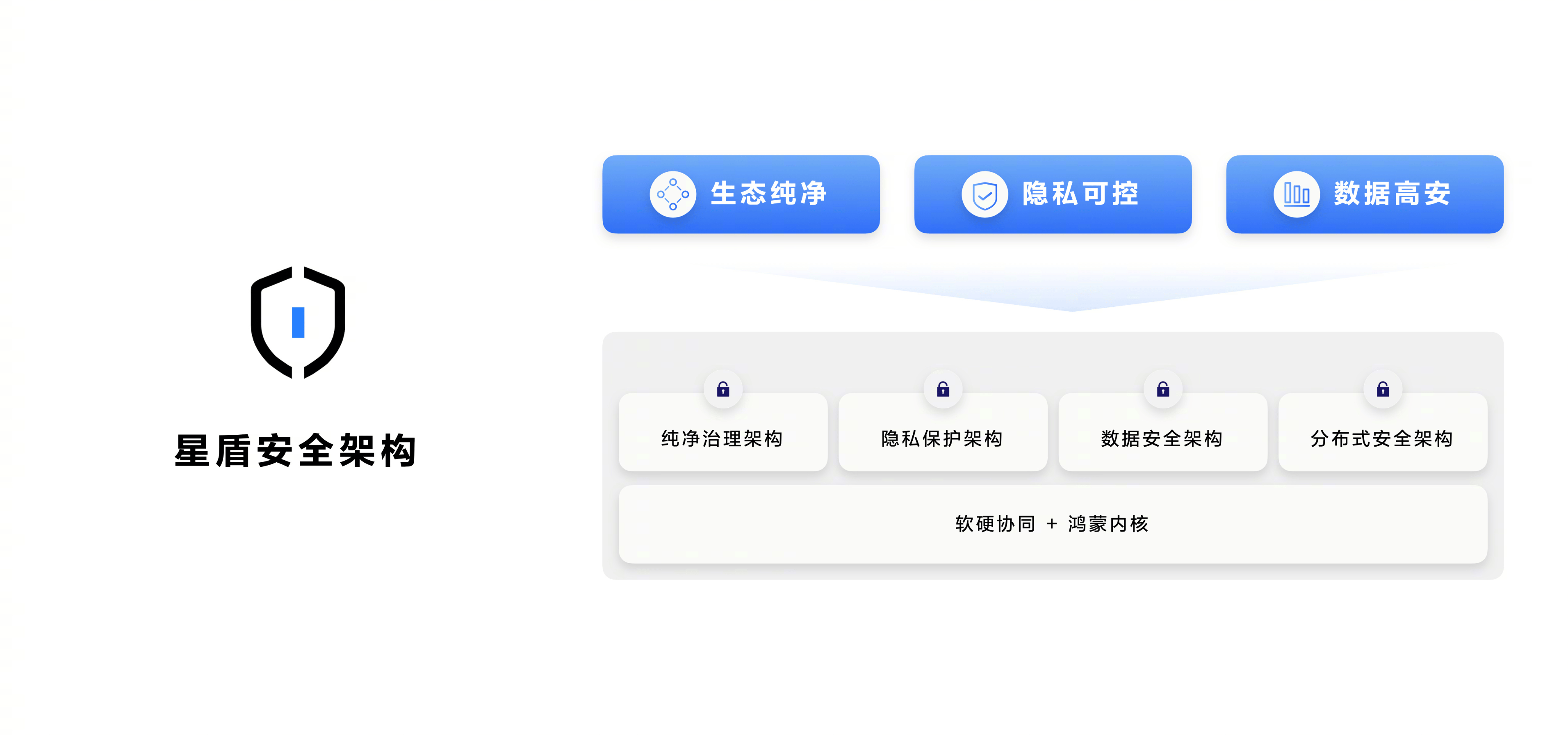 安全管家服务平台能提供哪些具体的安全防护服务？ 第3张