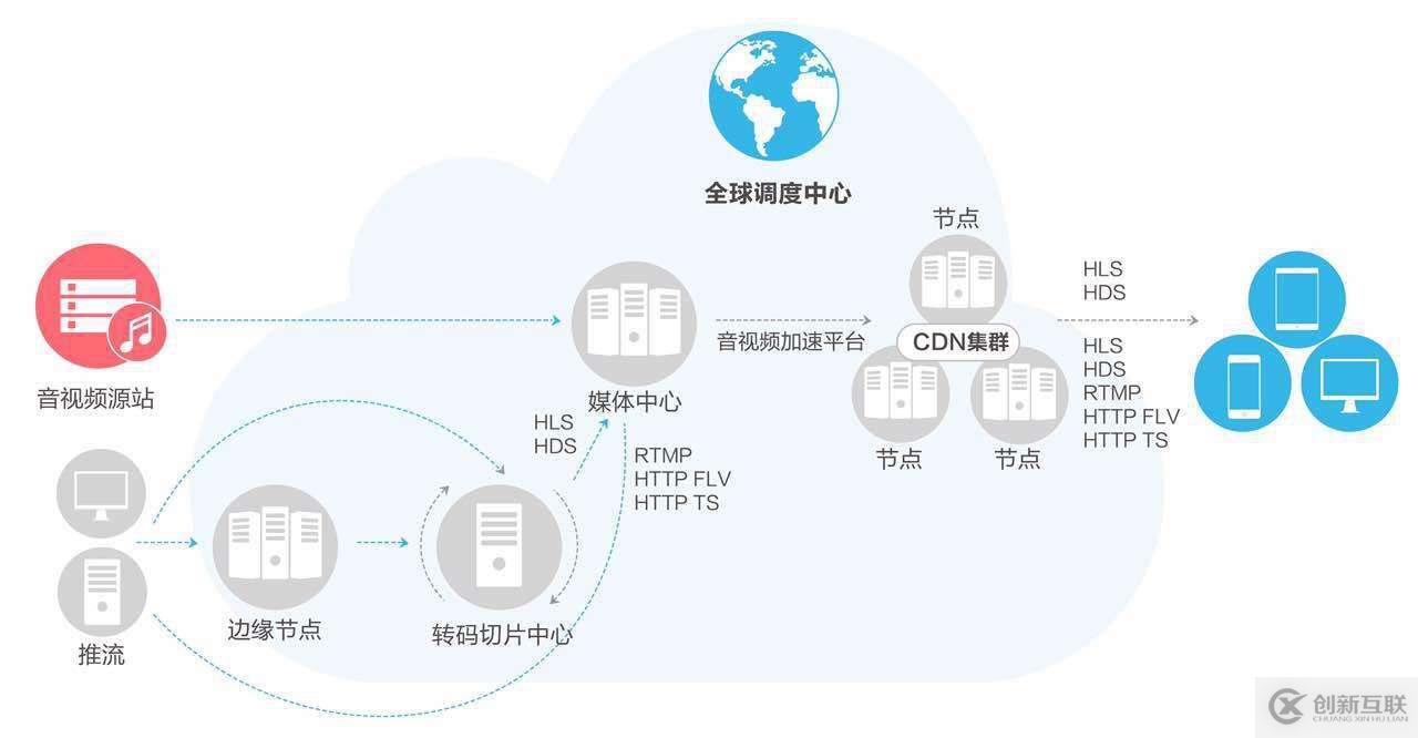 CDN服务器到底有何神奇功能?它能为我们带来哪些便利? 第3张 CDN服务器到底有何神奇功能?它能为我们带来哪些便利? 第3张