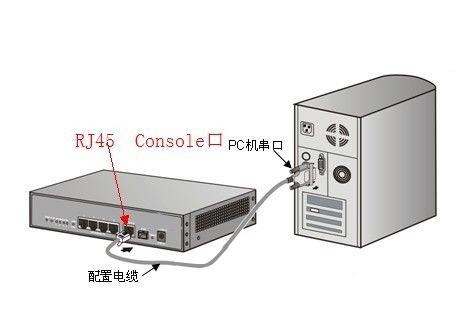 console口配置方法,console口配置 第1张 console口配置方法,console口配置 第1张