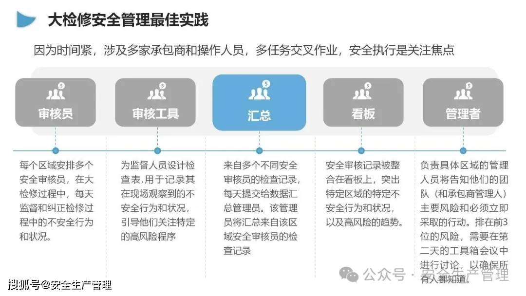 安全管理双十一活动如何保障大促期间零事故? 第2张 安全管理双十一活动如何保障大促期间零事故? 第2张