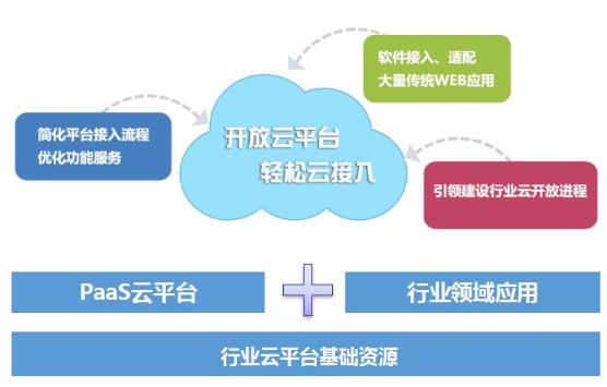 优帮云网站开发公司,为何在行业独树一帜,秘诀何在? 第3张 优帮云网站开发公司,为何在行业独树一帜,秘诀何在? 第3张