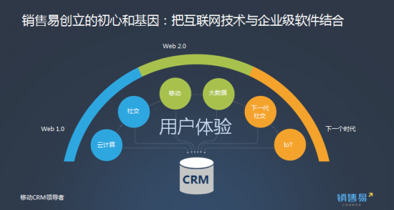 优帮云网站开发公司,为何在行业独树一帜,秘诀何在? 第2张 优帮云网站开发公司,为何在行业独树一帜,秘诀何在? 第2张