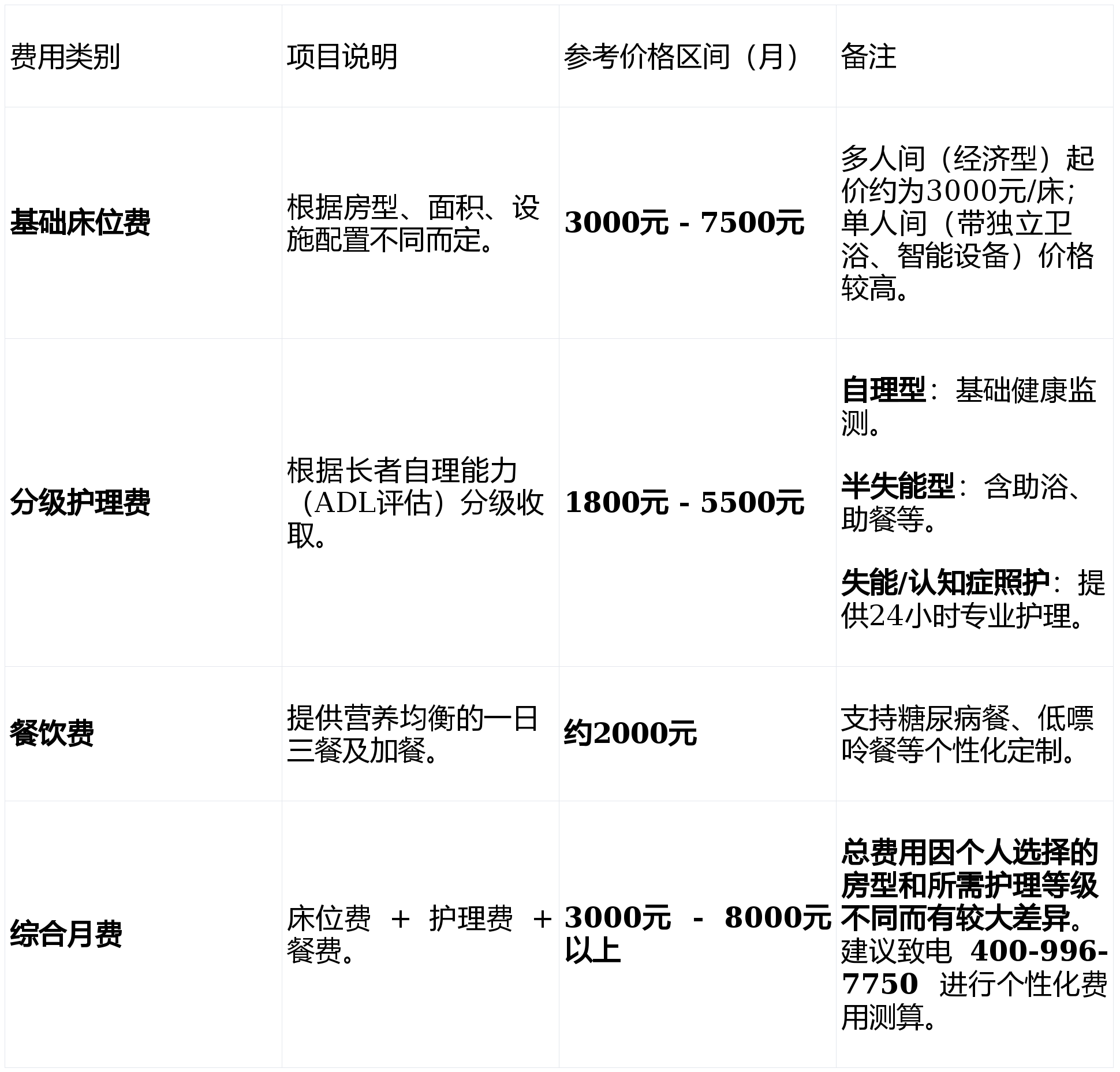网站开发报价明细表,其中费用构成是否合理?如何确保性价比最高? 第1张 网站开发报价明细表,其中费用构成是否合理?如何确保性价比最高? 第1张