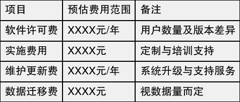 网站开发报价明细表,其中费用构成是否合理?如何确保性价比最高? 第2张 网站开发报价明细表,其中费用构成是否合理?如何确保性价比最高? 第2张