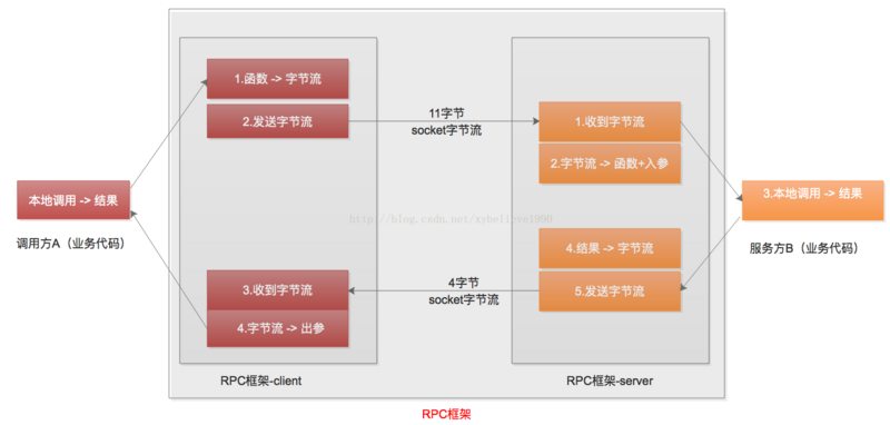 php网站集群怎么搭建,php网站集群配置教程 第2张 php网站集群怎么搭建,php网站集群配置教程 第2张