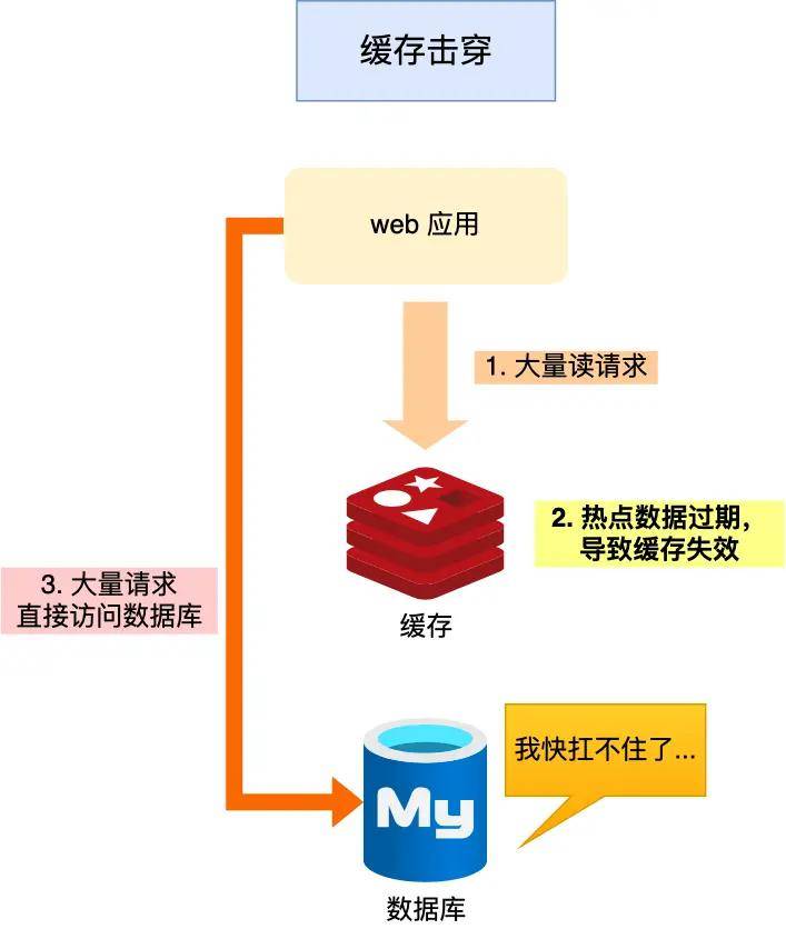服务器过期释放了怎么办?服务器到期释放后数据恢复与续费流程 第1张 服务器过期释放了怎么办?服务器到期释放后数据恢复与续费流程 第1张
