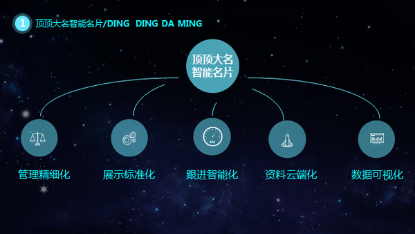 智能AI名片究竟基于哪家顶尖技术团队开发而成?揭秘其背后神秘力量! 第1张 智能AI名片究竟基于哪家顶尖技术团队开发而成?揭秘其背后神秘力量! 第1张