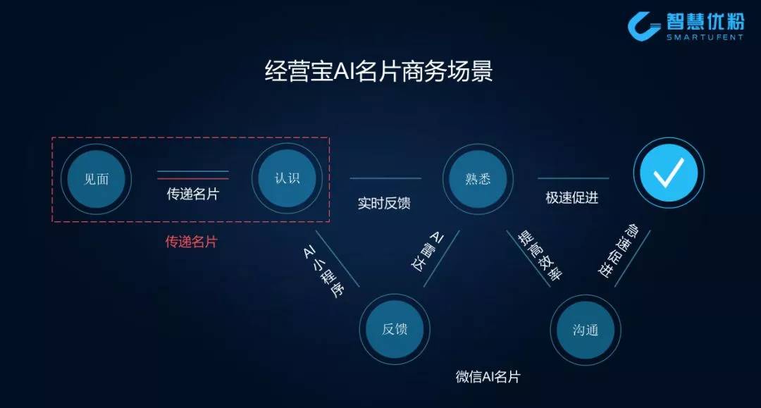 智能AI名片究竟基于哪家顶尖技术团队开发而成?揭秘其背后神秘力量! 第3张 智能AI名片究竟基于哪家顶尖技术团队开发而成?揭秘其背后神秘力量! 第3张