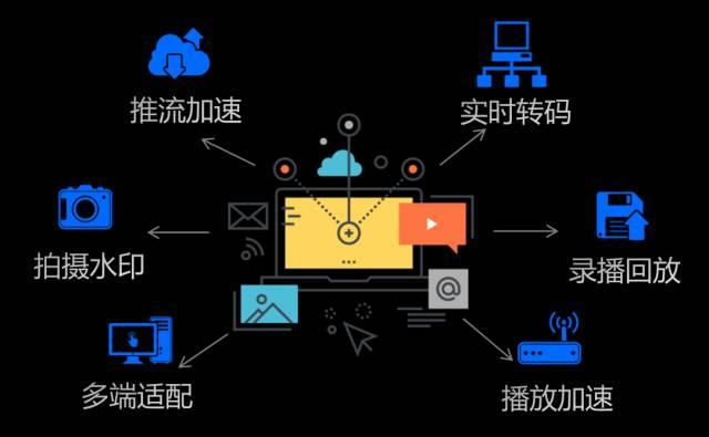 辽宁行途文化传媒有限公司cdn业务,有何独特优势与市场潜力? 第2张 辽宁行途文化传媒有限公司cdn业务,有何独特优势与市场潜力? 第2张