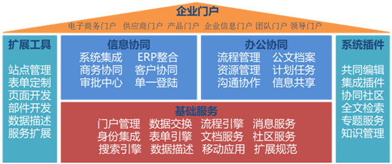 北京门户网开发公司,如何打造高质量、高效率的门户网平台? 第3张 北京门户网开发公司,如何打造高质量、高效率的门户网平台? 第3张