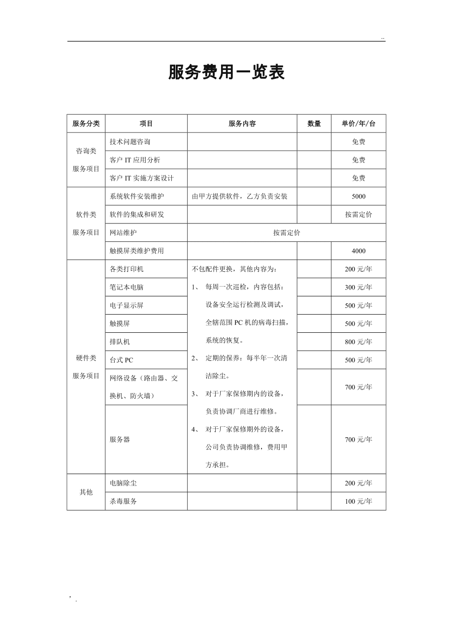 服务器运行维护费用是多少，服务器运维费用包含哪些