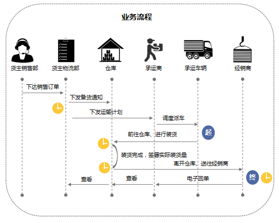 贵州物流手机域名平台,如何提升物流行业效率与服务体验? 第2张 贵州物流手机域名平台,如何提升物流行业效率与服务体验? 第2张