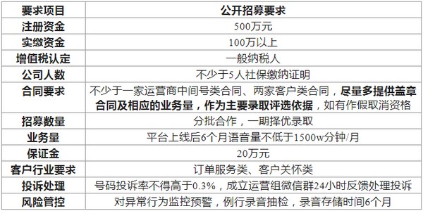 大型商业服务平台开发,开发一个商业平台要多少钱 第3张 大型商业服务平台开发,开发一个商业平台要多少钱 第3张