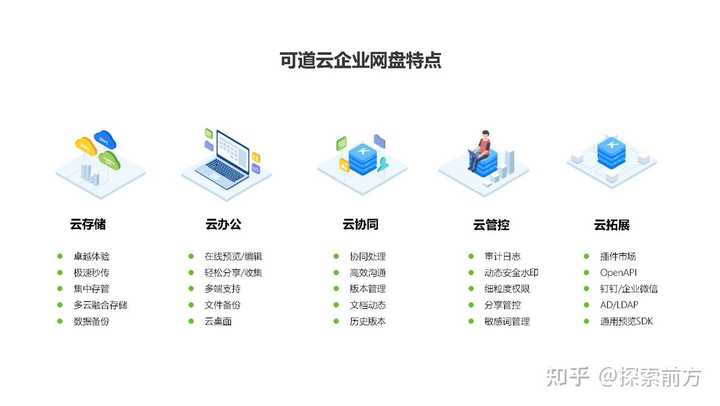网盘开发公司哪家好?网盘开发公司 第2张 网盘开发公司哪家好?网盘开发公司 第2张