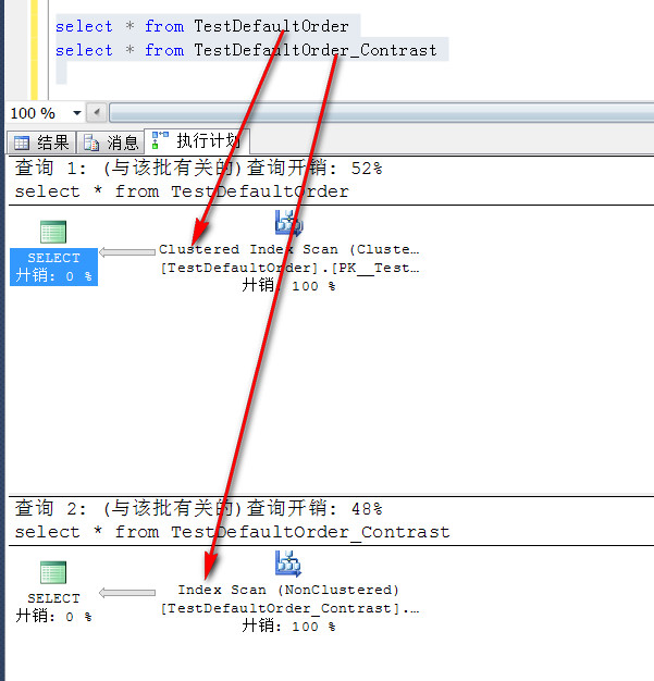如何实现ASP.NET中Repeater控件的拖拽排序功能并同步更新数据库字段顺序? 第2张 如何实现ASP.NET中Repeater控件的拖拽排序功能并同步更新数据库字段顺序? 第2张
