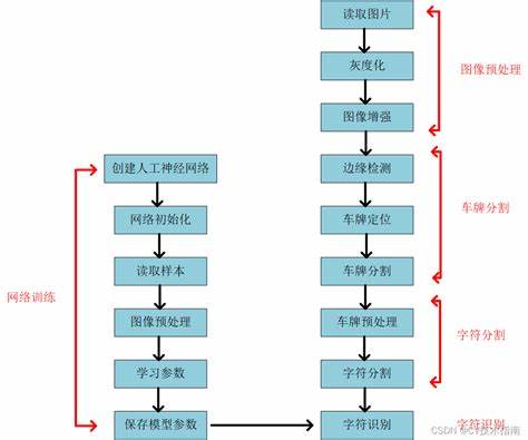 php神经网络识别怎么实现?php神经网络识别教程 第1张 php神经网络识别怎么实现?php神经网络识别教程 第1张