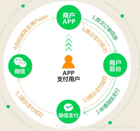 微信支付二次开发,如何实现个性化定制和功能拓展? 第2张 微信支付二次开发,如何实现个性化定制和功能拓展? 第2张