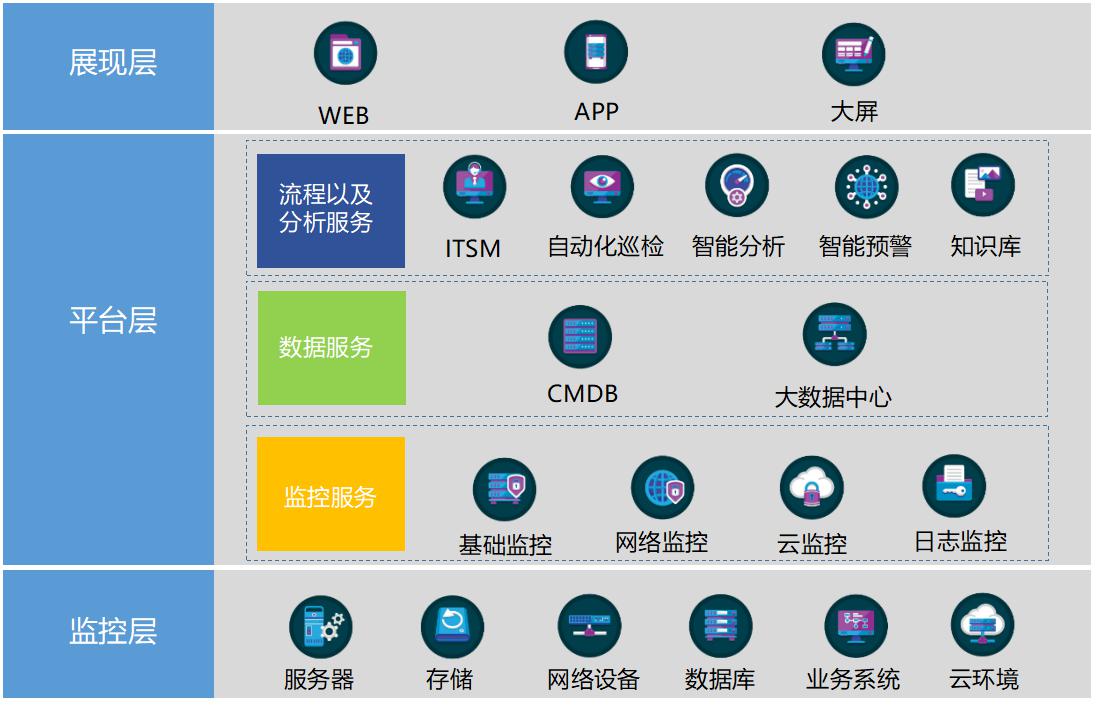 服务器运维与管理系统怎么用?服务器运维管理系统选型指南 第3张 服务器运维与管理系统怎么用?服务器运维管理系统选型指南 第3张