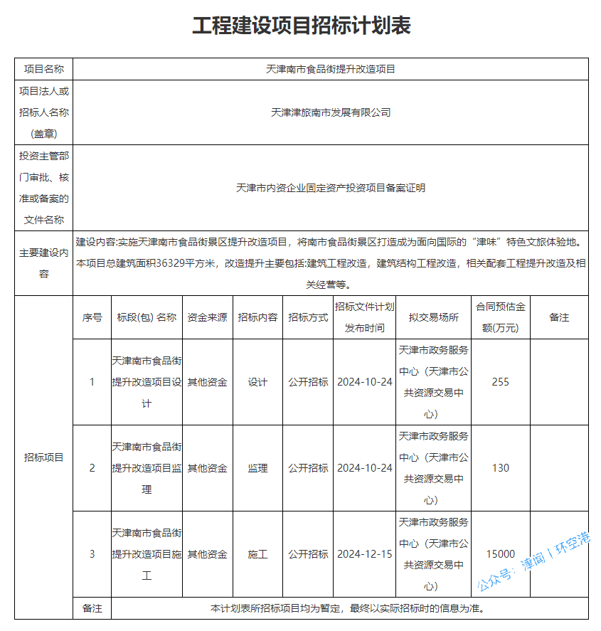 南开建设开发公司官网信息详尽吗?有哪些特色服务值得期待? 第2张 南开建设开发公司官网信息详尽吗?有哪些特色服务值得期待? 第2张