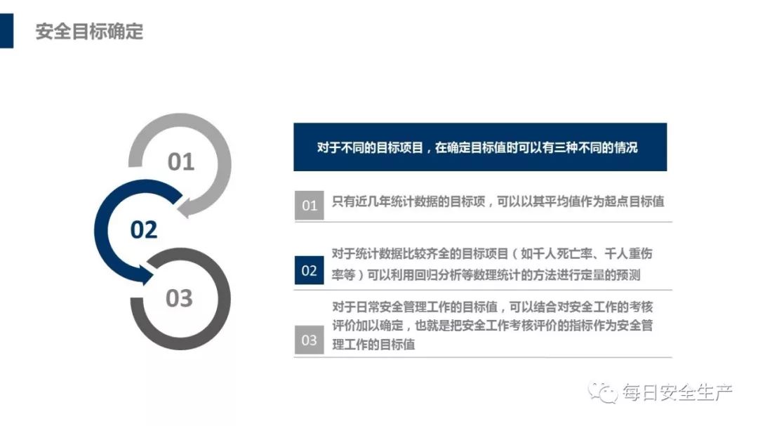 安全目标实施计划该如何落地执行? 第1张 安全目标实施计划该如何落地执行? 第1张