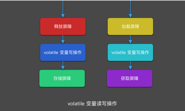 Android存储变量有哪些方法?各自适用场景是什么? 第2张 Android存储变量有哪些方法?各自适用场景是什么? 第2张